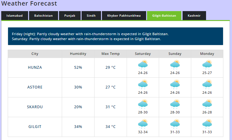 weather for 30 days