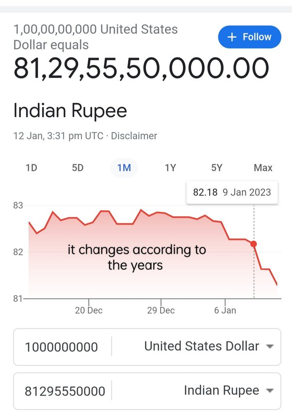 90 million dollar in indian rupees