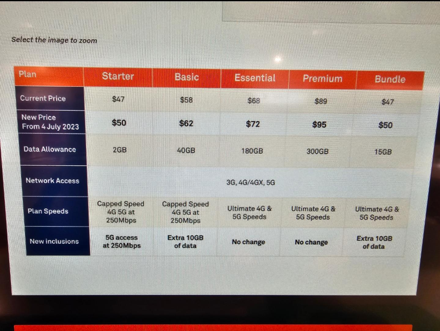 telstra recharge amounts