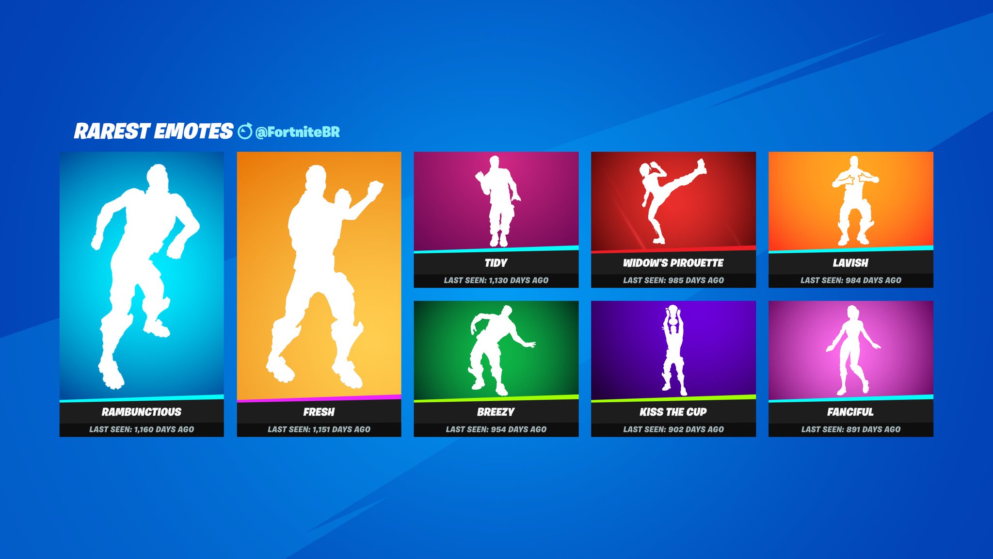 is fresh the rarest emote