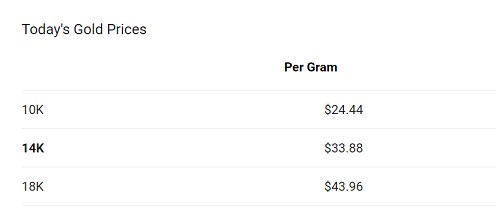 price of 14k gold per gram