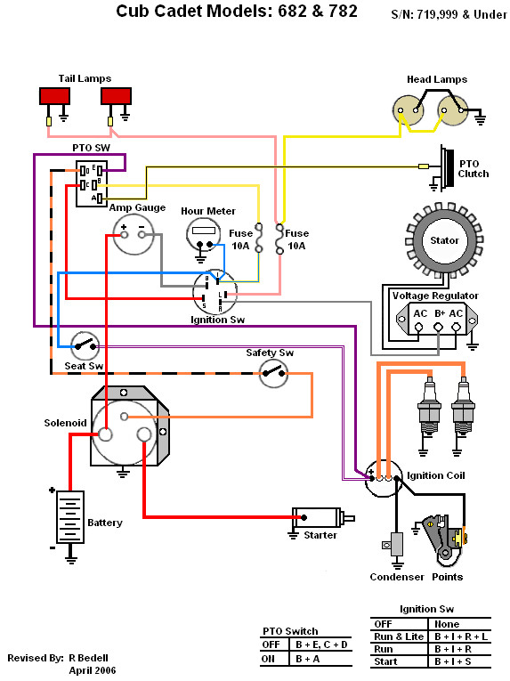 cub cadet ignition switch wiring diagram