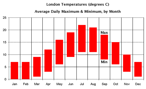 monthly weather uk