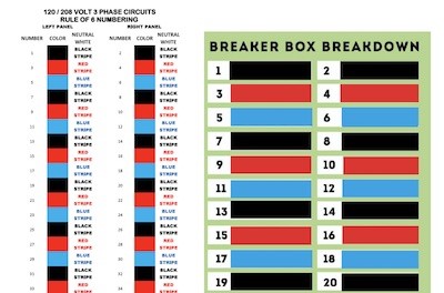 3 phase wire color chart up to 100