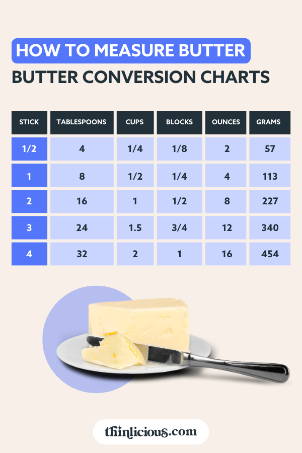 3 tbsp butter in grams