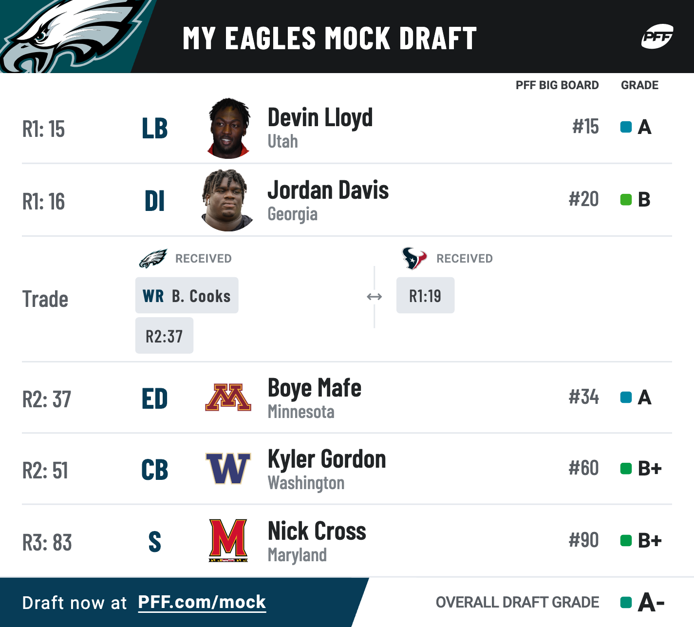 mock draft simulator