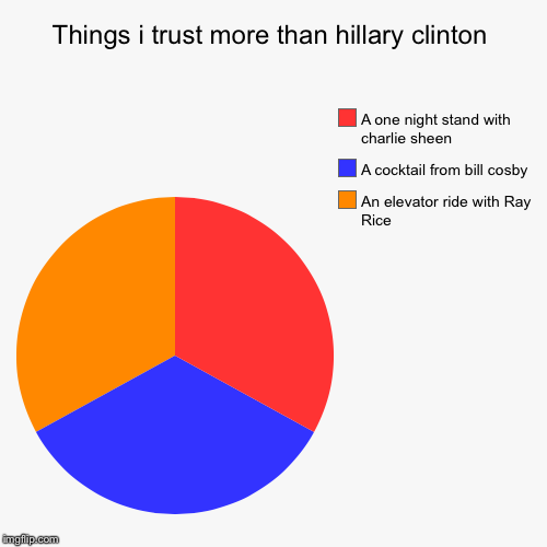 things i trust more than meme generator