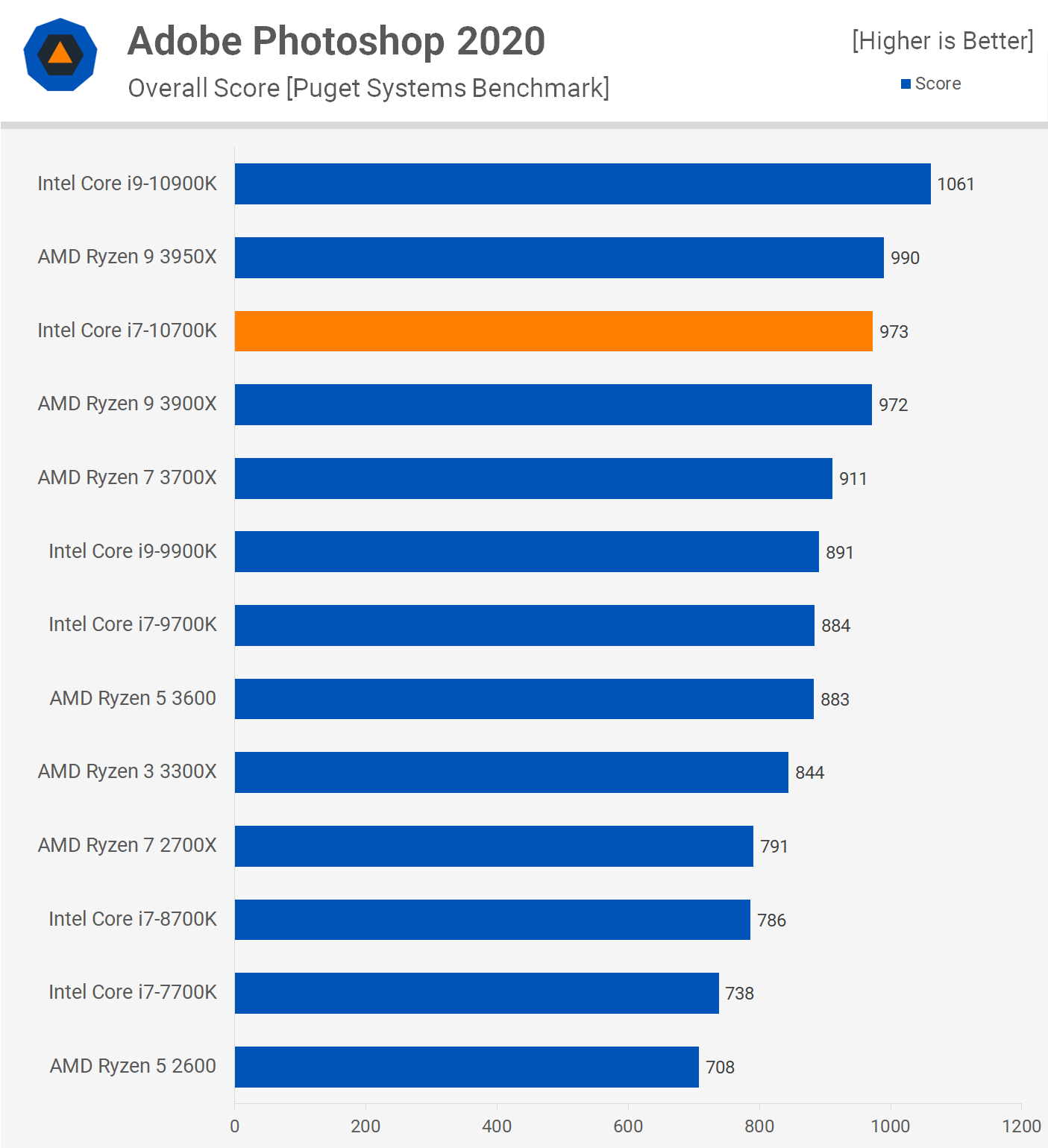 i7-10700 benchmark