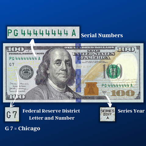 serial number lookup for currency