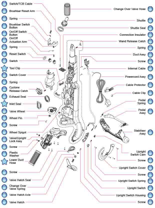 dyson dc25 parts