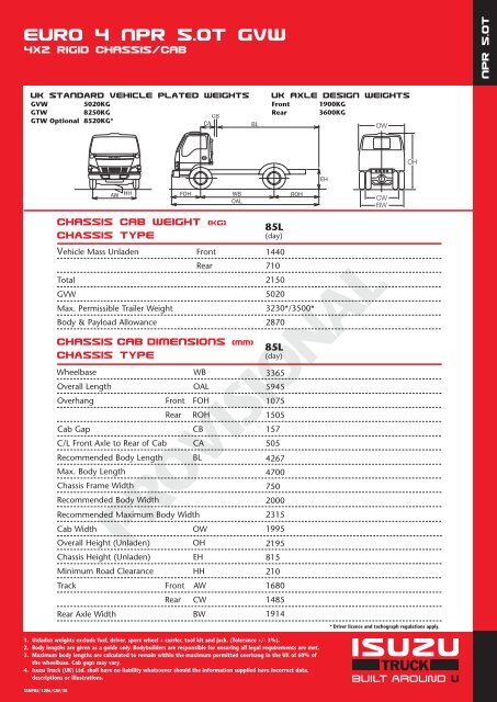 isuzu npr gearbox oil capacity