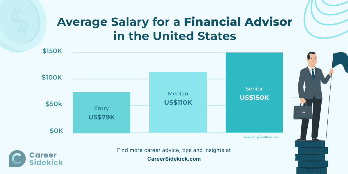 financial advisor entry level salary