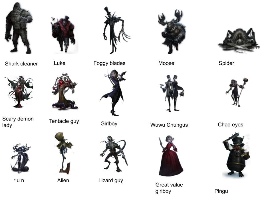 identity v characters name