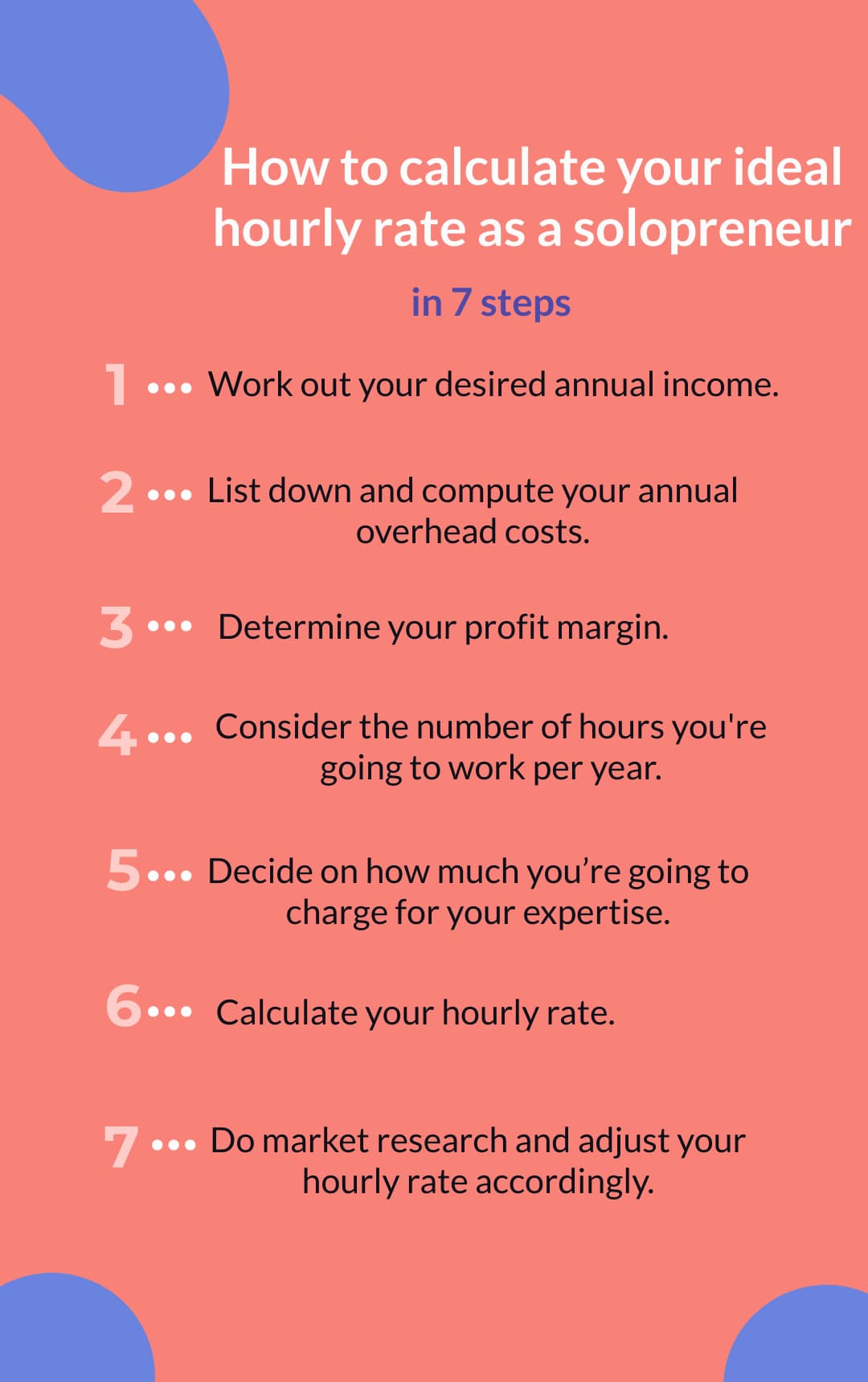 calculate hourly wage