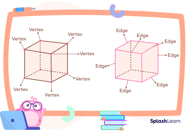 relationship between faces edges and vertices