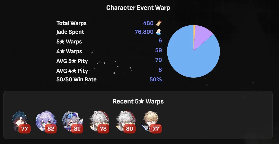 honkai star rail warp tracker