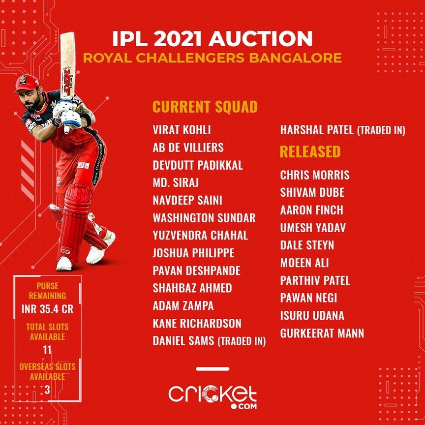 rcb batting order 2022