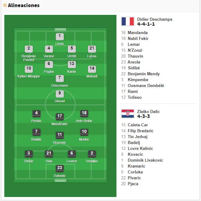 francia vs croacia 2018 resumen