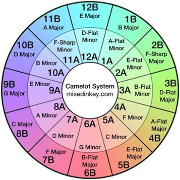 camelot meaning in hindi