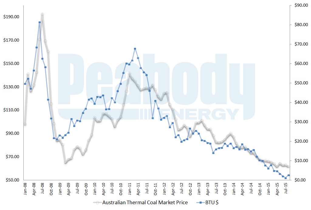 btu stock