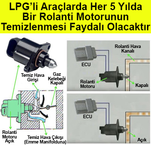 lpg li araç rolantide stop ediyor