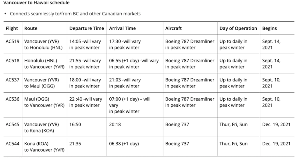 vancouver to hawaii flight time