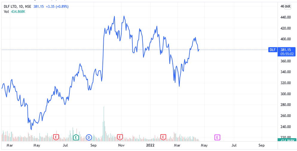 realestate.com share price