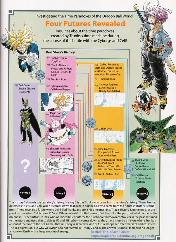 dragon ball timeline