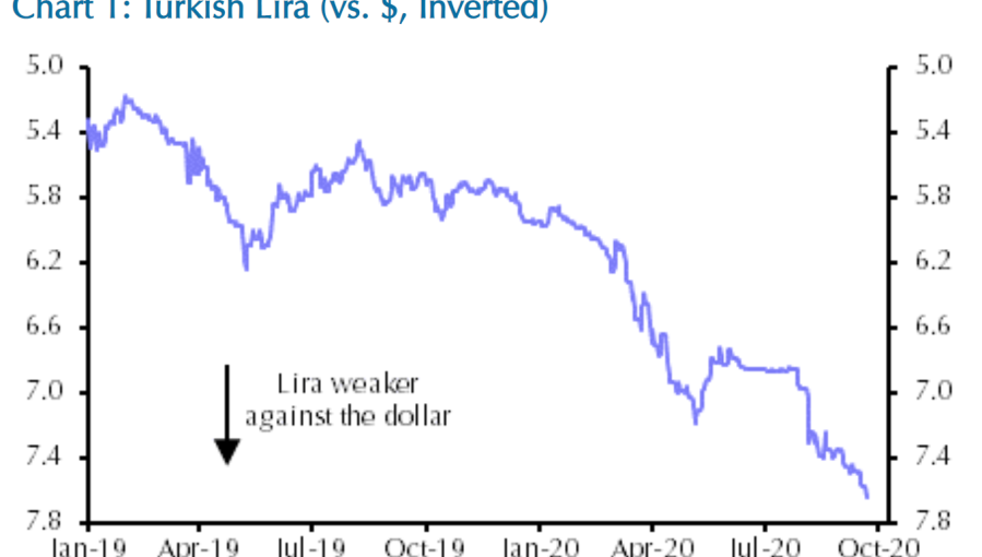 us dollar to turkish lira