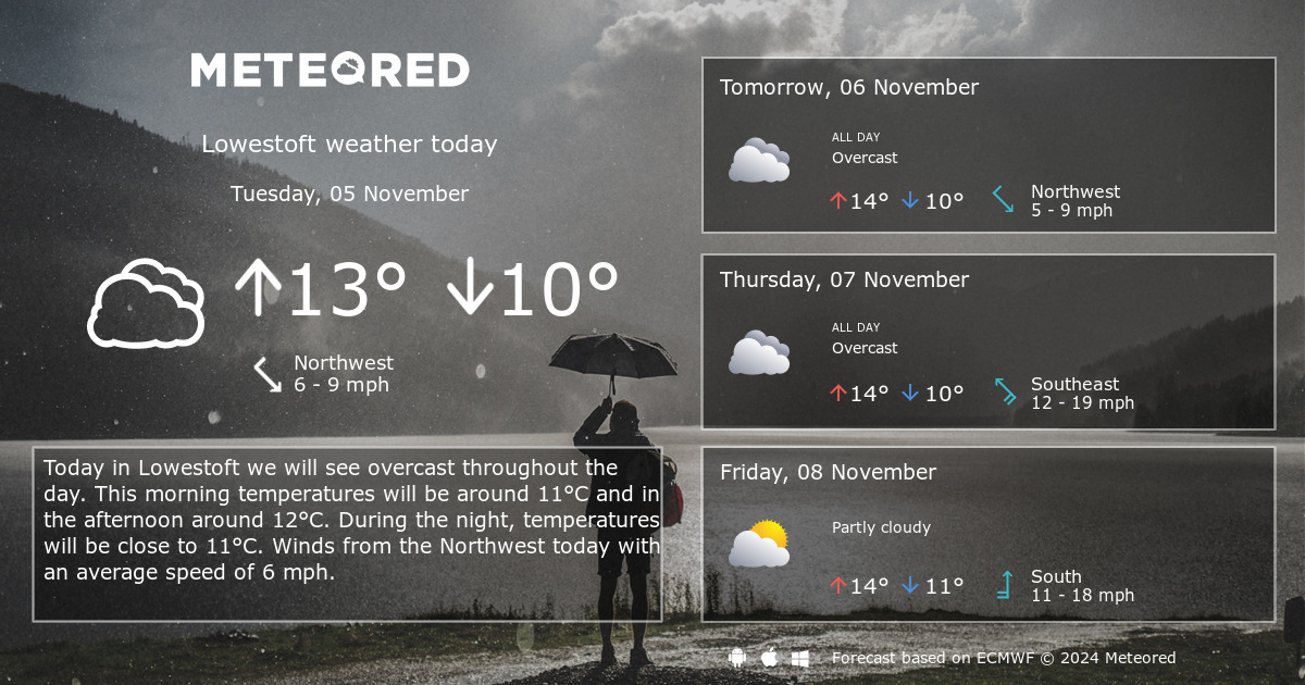 14 day weather forecast lowestoft suffolk