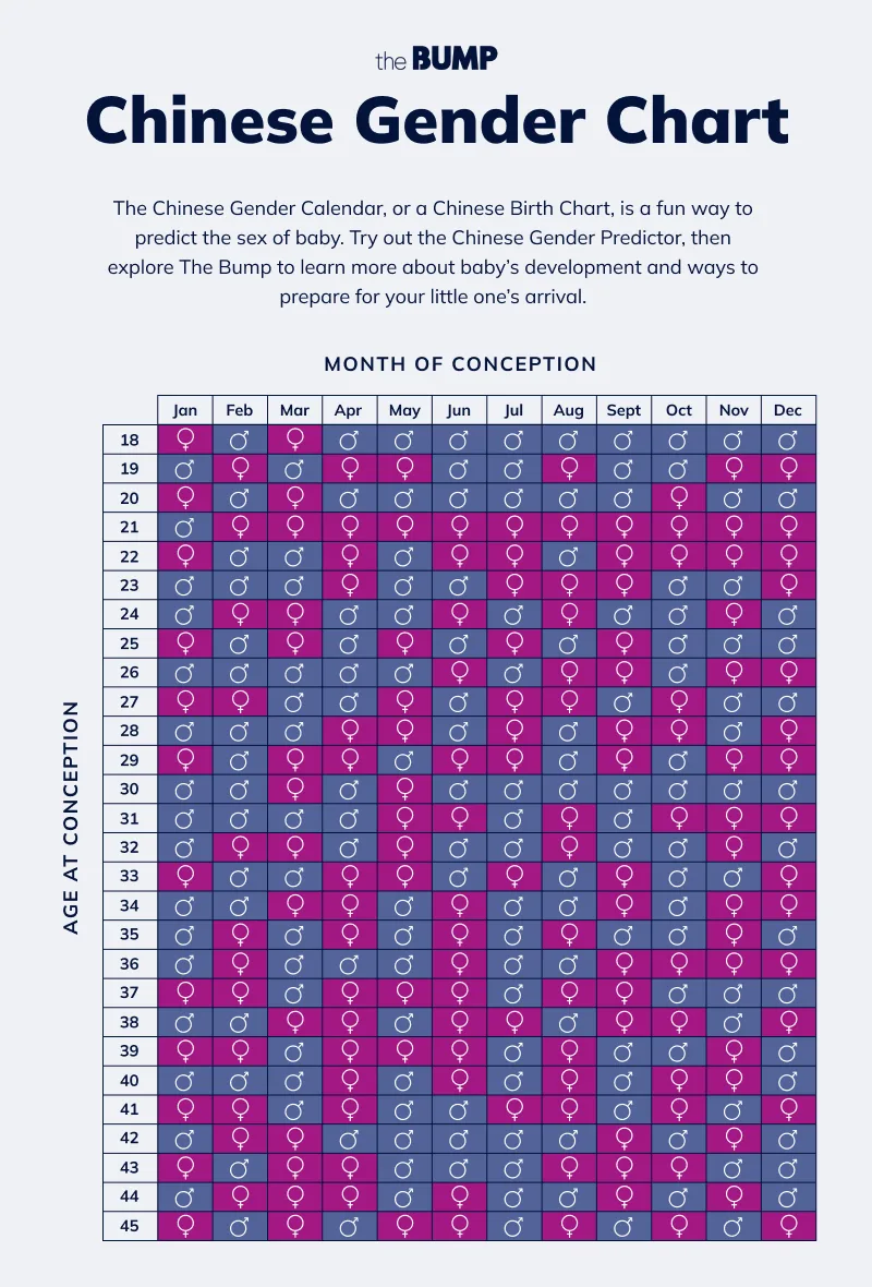 chinese birth calendar 2021