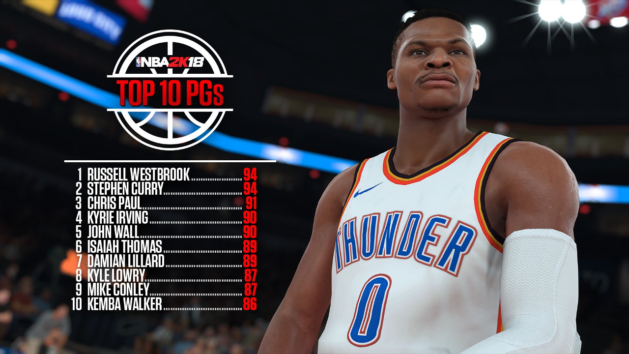 nba 2k18 player ratings