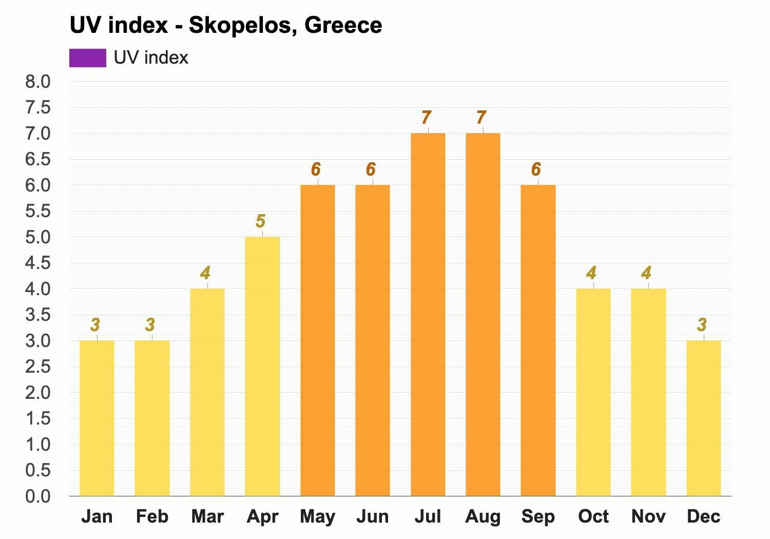 skopelos weather may