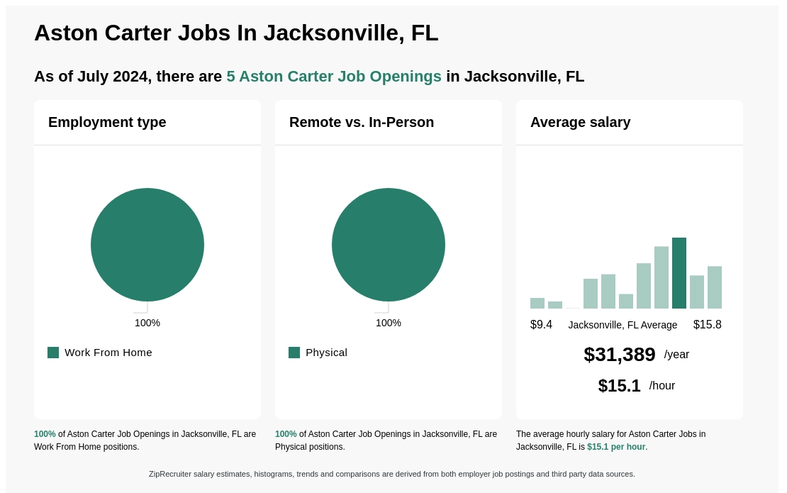 aston carter jacksonville fl