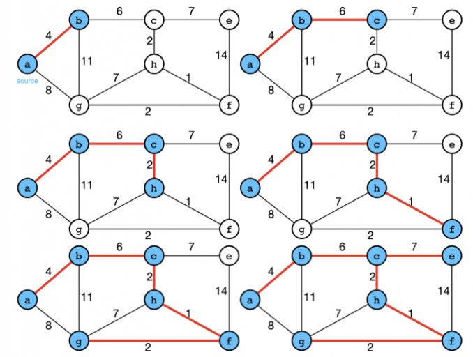 minimum spanning tree leetcode