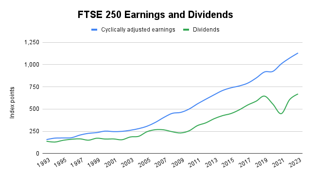 ftse 250 predictions 2024