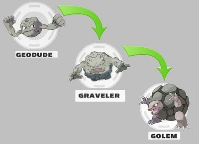 geodude final evolution