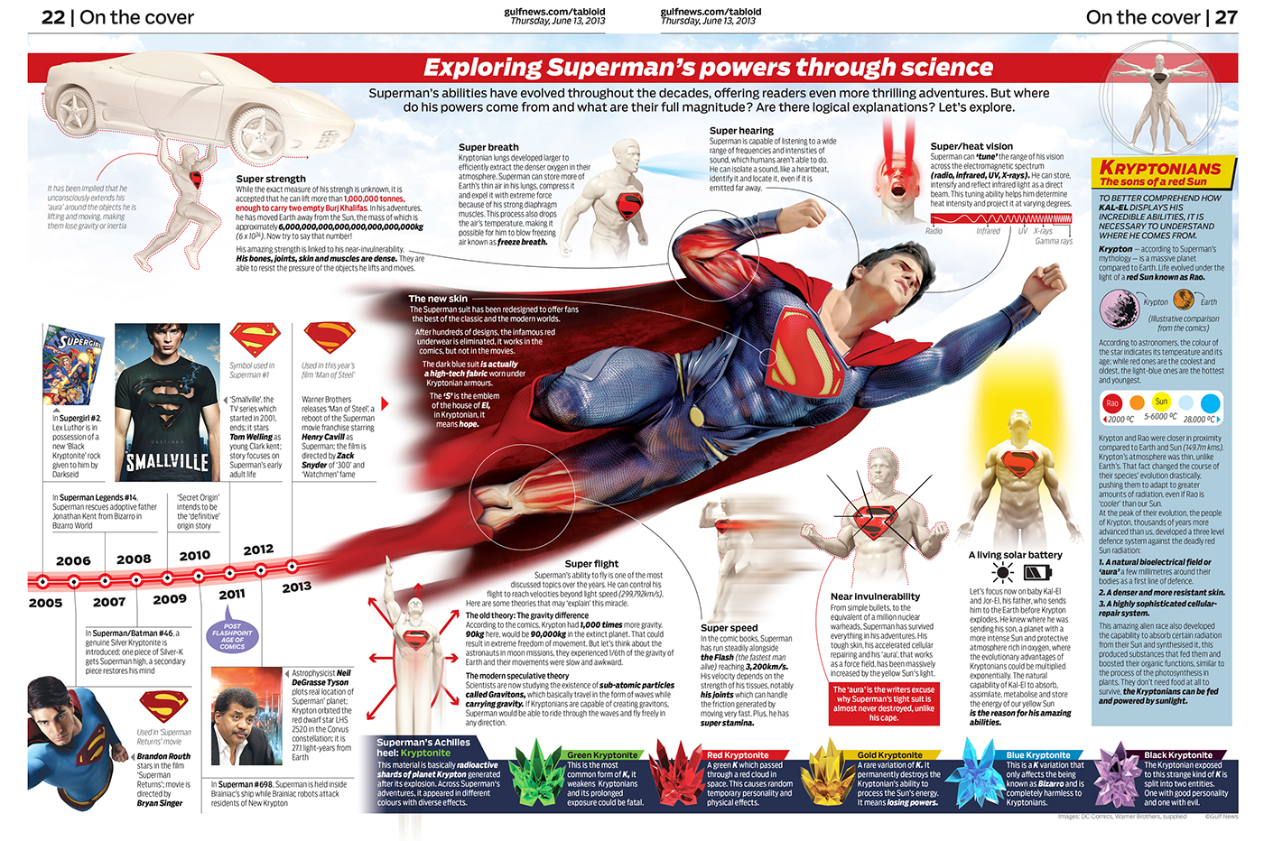 list of supermans powers