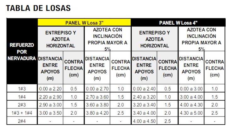 panel w medidas