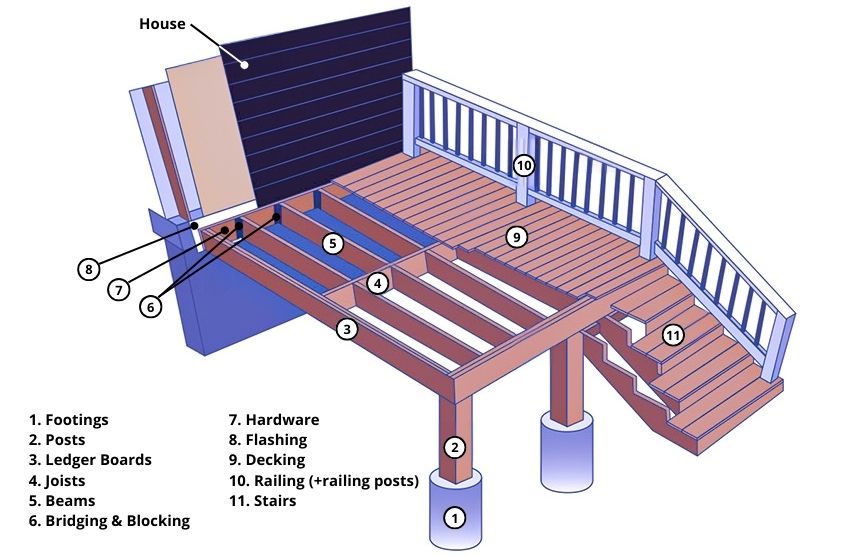 deck parts