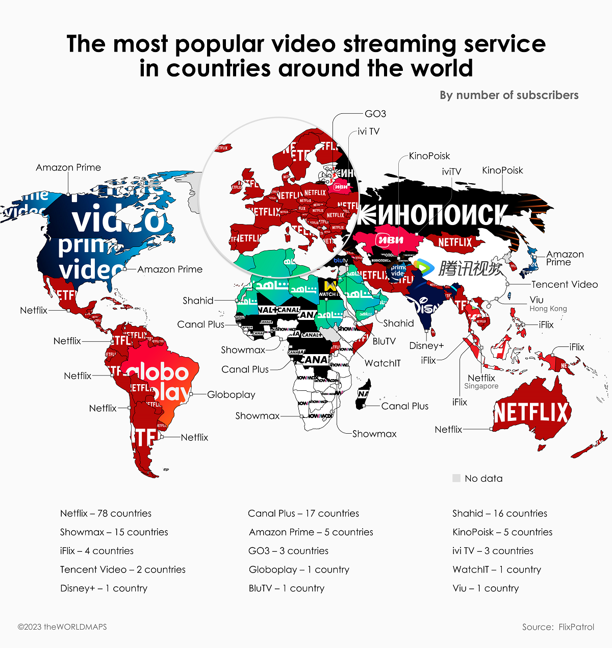 most popular streaming sites