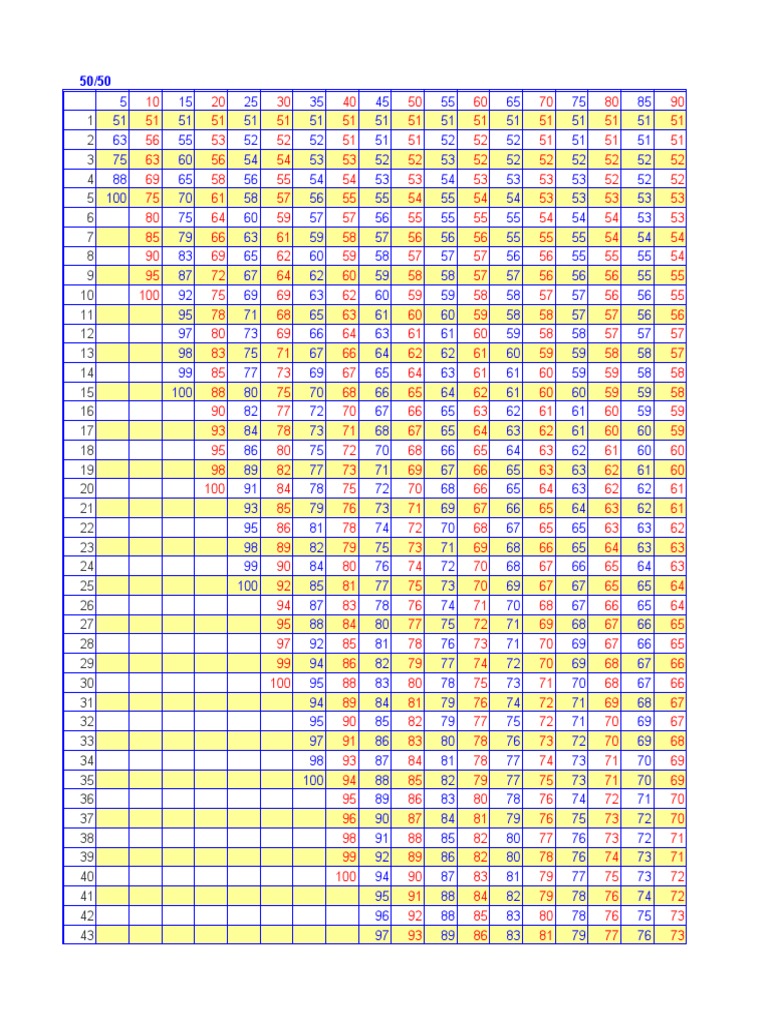 transmutation table 40 items