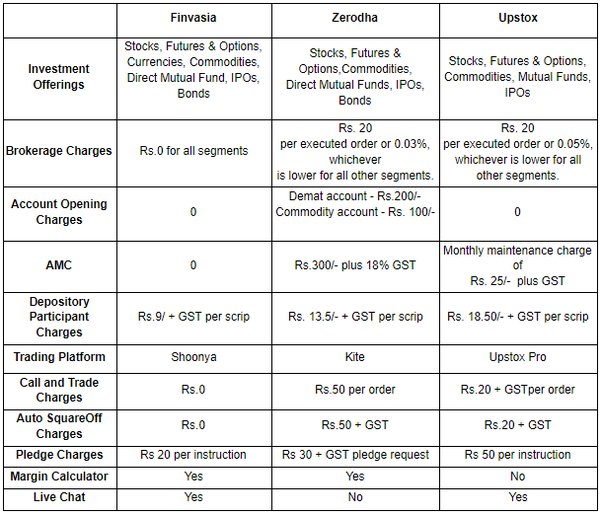 finvasia vs zerodha