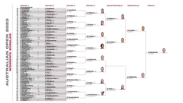 australian open results 2023