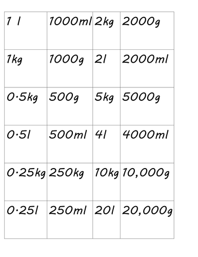 convert kilograms to ml