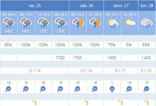 el tiempo en valencia 14 dias