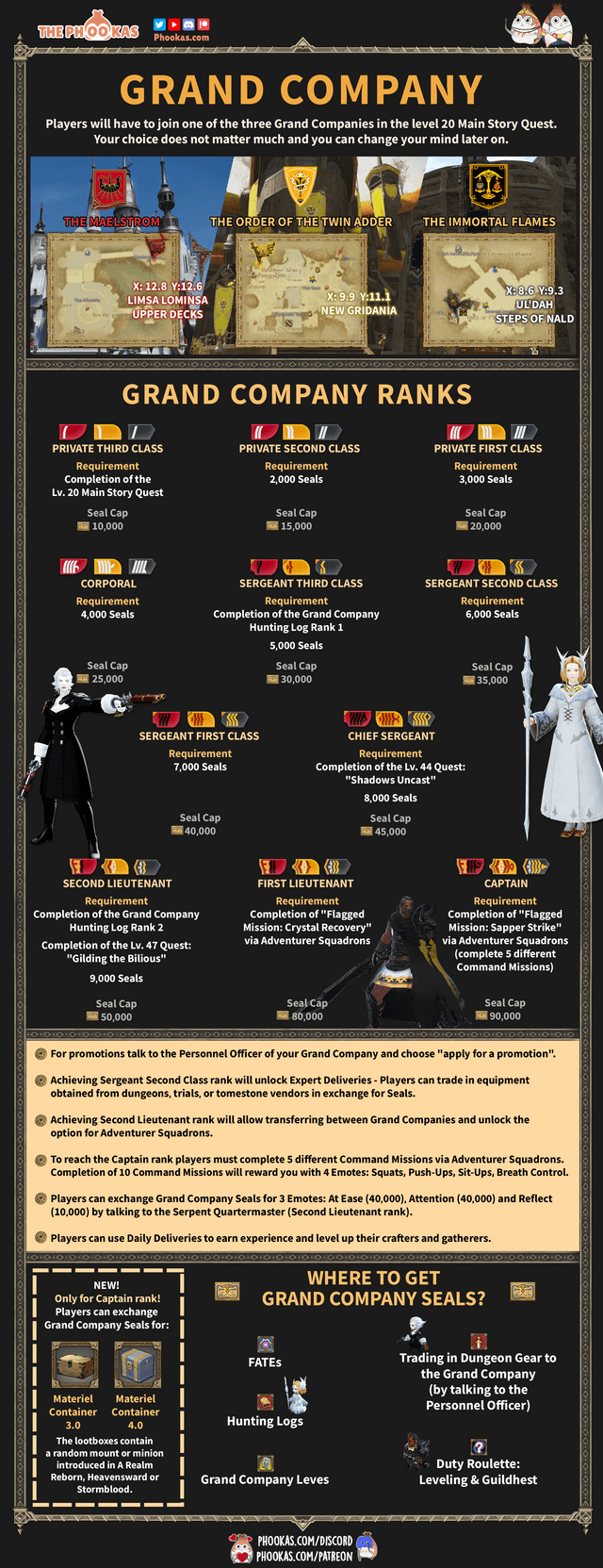 grand company ranks ff14