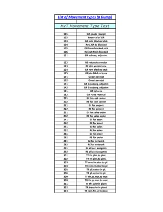 343 movement type in sap