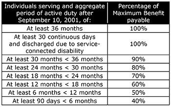 2023 gi bill bah calculator