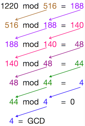 euclidean algorithm calculator